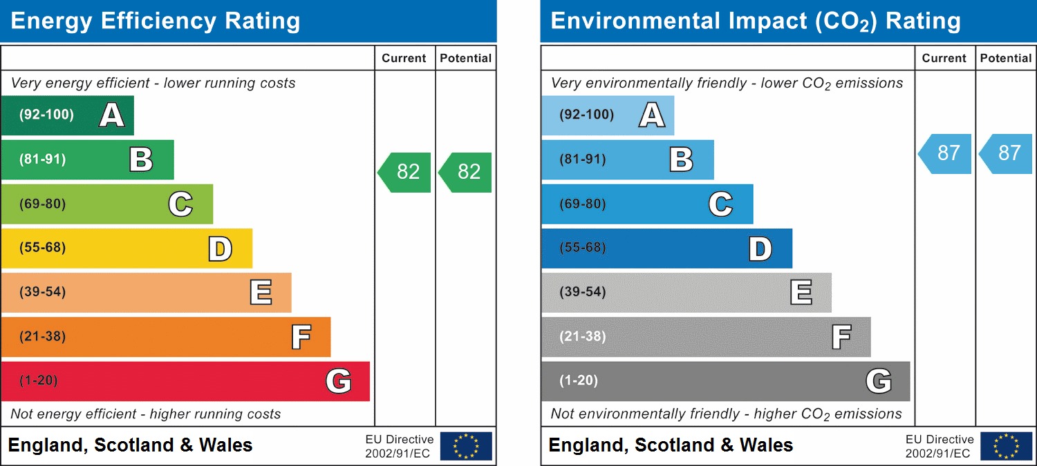 EPC Graph for Chicksand Street, Spitalfields, London