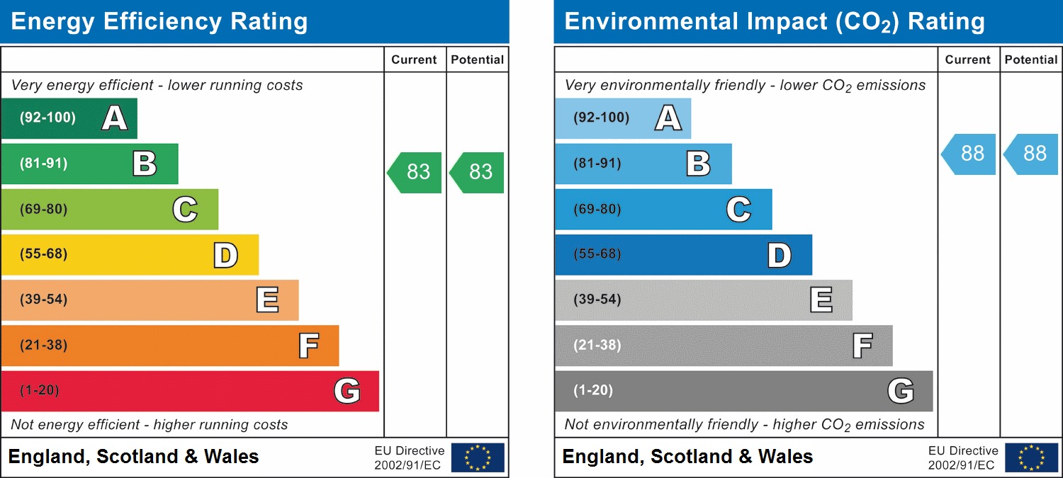 EPC Graph for Vibeca Apartments, Chicksand Street, Spitalfields, London