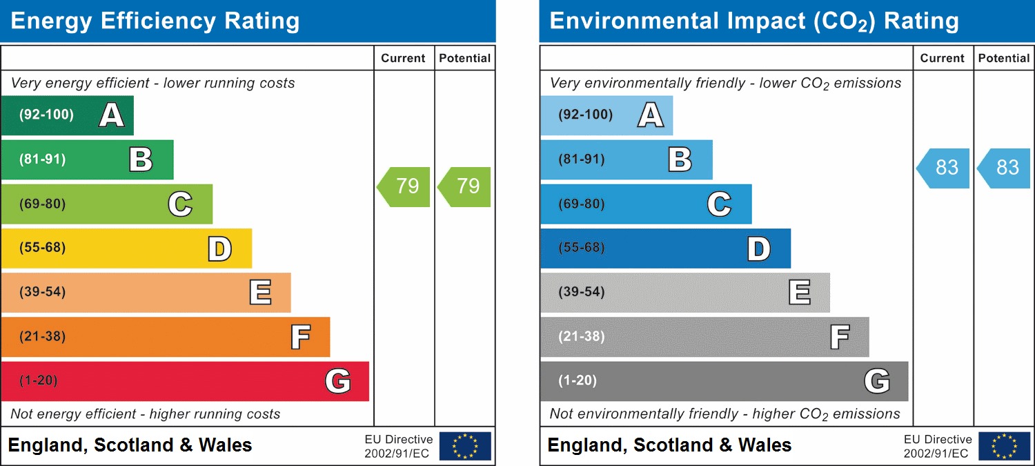 EPC Graph for Chicksand Street, Spitalfields, London