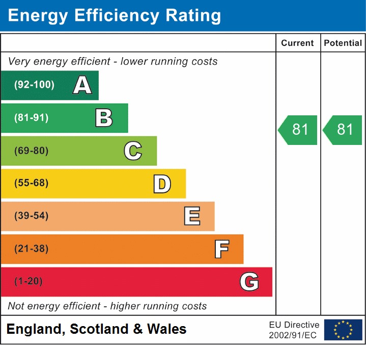 EPC Graph for Cosmo Apartments, Westport Street, London