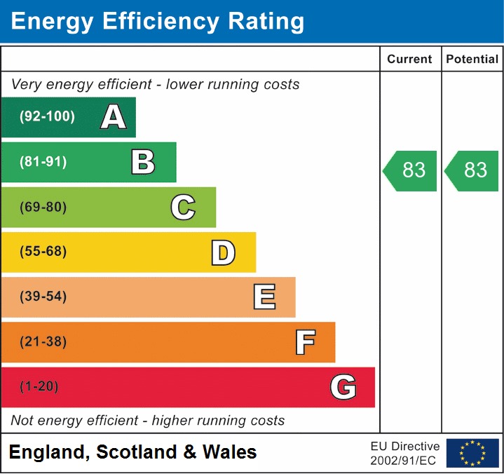 EPC Graph for Cosmo Apartments, Westport Street, Stepney Green, London