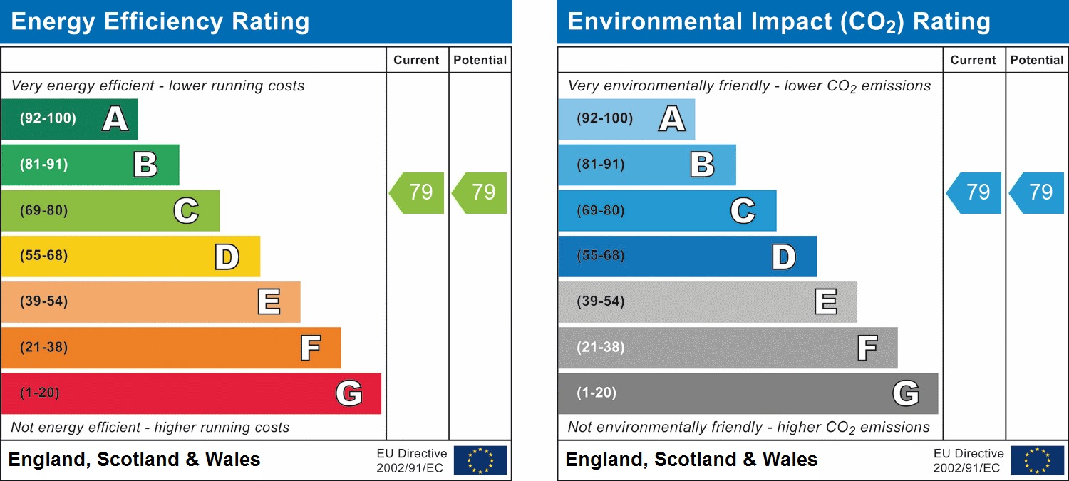 EPC Graph for Tribeca Apartments, Heneage Street, Spitalfields, London