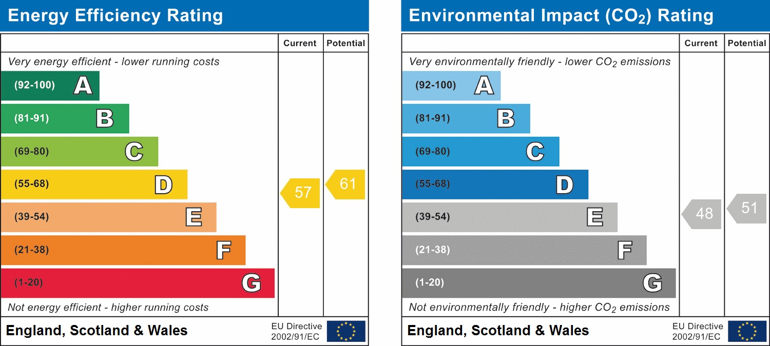 EPC Graph for Romford, Essex