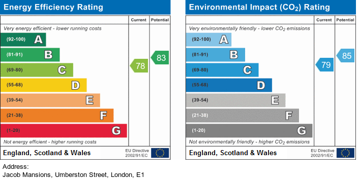 EPC Graph for Jacob Masions, Umberston Street, Whitechapel, London