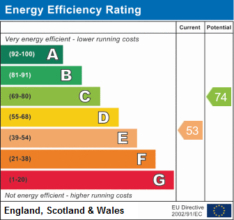 EPC Graph for Copperfield Road, Mile End, London
