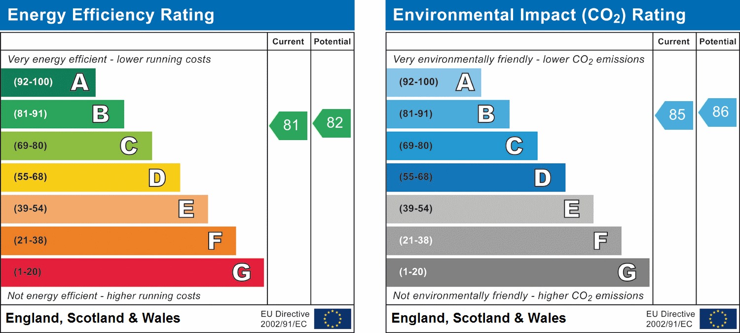 EPC Graph for Karam Court, Commercial Road, Whitechapel, London