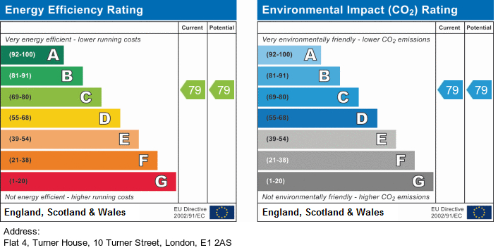 EPC Graph for Turner Street, Whitechapel, London